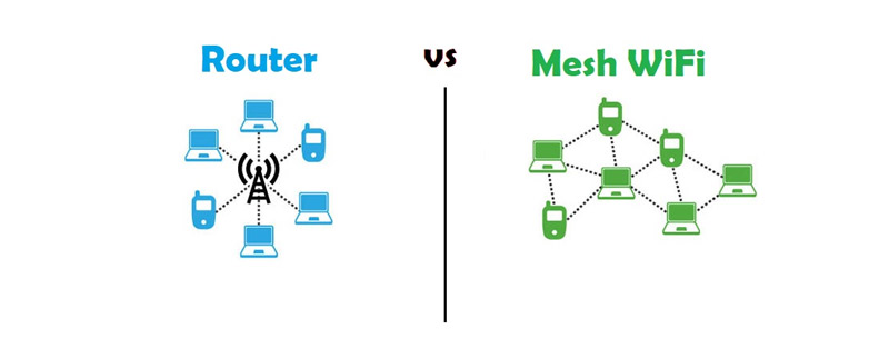 MESH-сеть